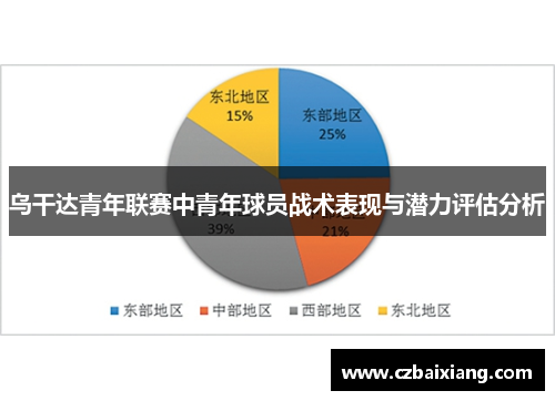 乌干达青年联赛中青年球员战术表现与潜力评估分析